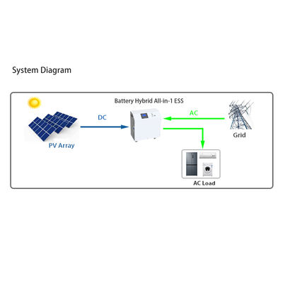 All In One Κινητό Σύστημα Αποθήκευσης Ενέργειας 5,5KW Φορητό σύστημα αποθήκευσης ενέργειας