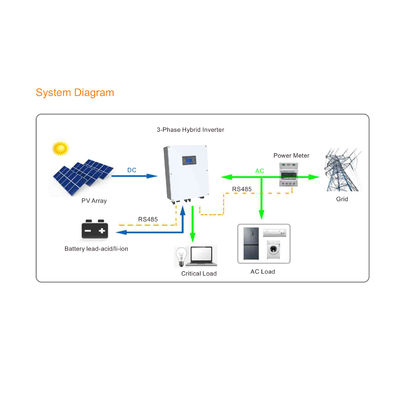 SolarMax 12K On Off Grid 3 Phase Hybrid Inverter IP65