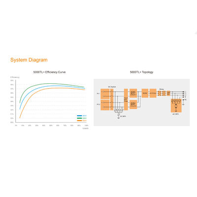 Ηλιακός μετατροπέας τριών φάσεων On Grid 12KW Ip65