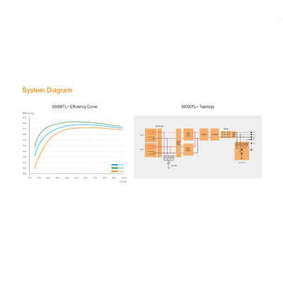 20KW Τριφασικός Solar On Grid Inverter With Suntree 20000TL