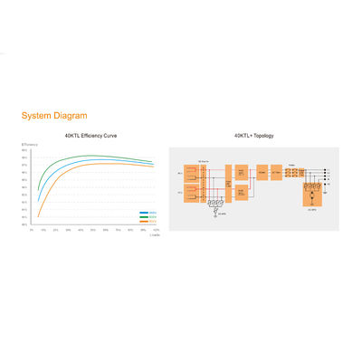 30KW On Grid Solar Inverter With Suntree 30000TL