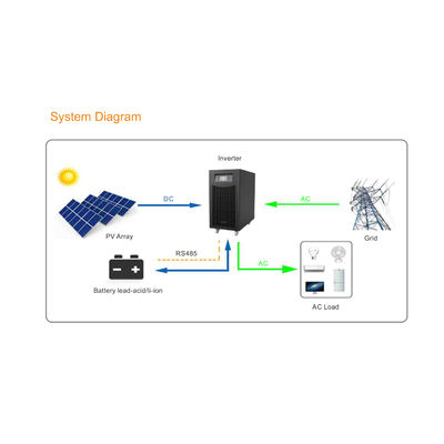 XPI 3K Solar Off Grid Hybrid Inverter with Power Transformer Isolation 3KW