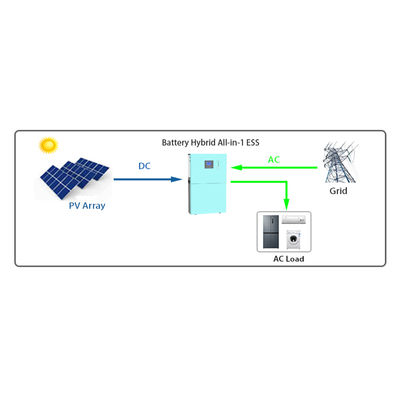 Τοποθέτηση στον τοίχο 3,5KW Σύστημα Αποθήκευσης Ενέργειας Όλα σε Ένα SunAura Hybrid Solar Inverter