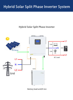Υβριδικός ηλιακός μετατροπέας με 100V-500V ΦΩ εισροή και 120Vac μονοφασική/240Vac διπλής φάσης