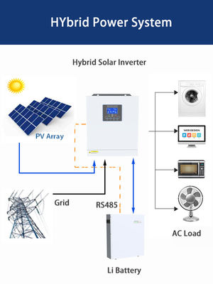 5.5kw Μονό φάση Υβριδικός Ηλιακός Αντιστροφέας 230v