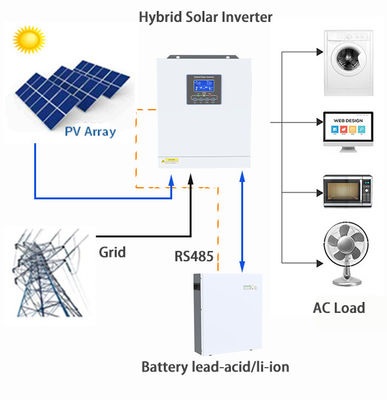 5.5kw Μονό φάση Υβριδικός Ηλιακός Αντιστροφέας 230v