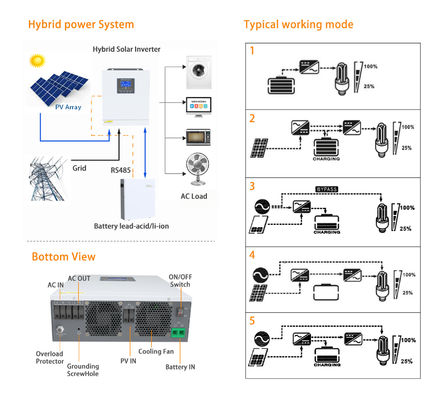6.2kw Μία φάση Υβριδικός Ηλιακός Μετατροπέας 230v
