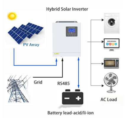 3KW εκτός δικτύου μετατροπέας με μπαταρία 24V εισροή και 230Vac έξοδος