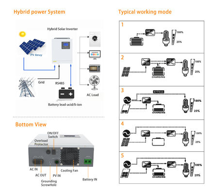 3KW εκτός δικτύου μετατροπέας με μπαταρία 24V εισροή και 230Vac έξοδος